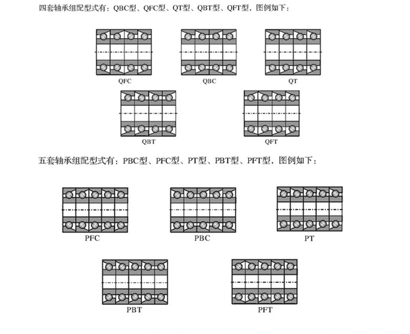 角接觸球軸承71800C