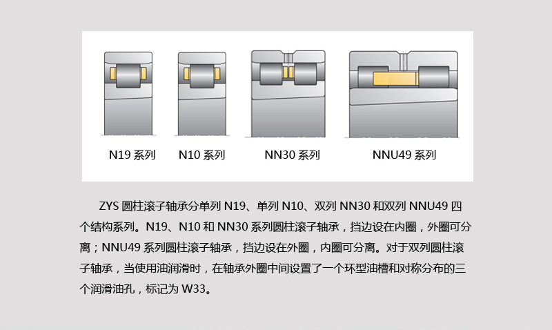 圓柱滾子軸承NN3006K