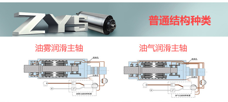 機床高速磨用電主軸120MD42Y9(GDZ42S)